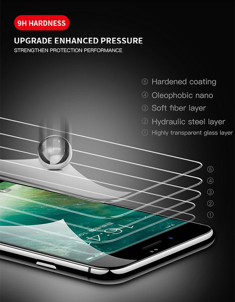 6D Full Cover Tempered Glass For iPhone